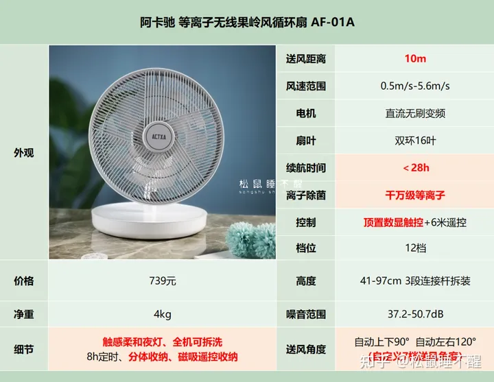 “空气循环扇”到底是不是智商税？