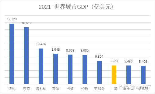 以下是从网络上搜到的2020