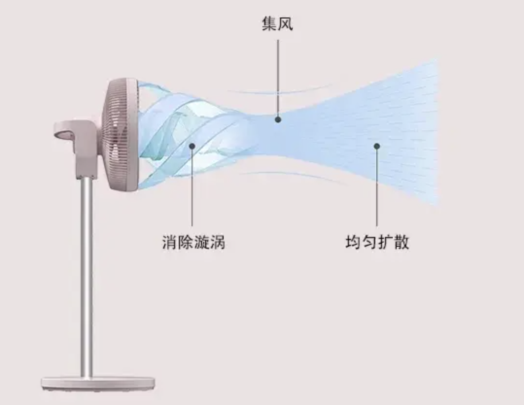 空气循环扇是真好用还是“智商税”？使用二个月后，谈谈我的感受
