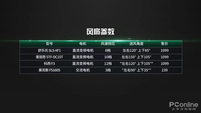 空气循环扇是噱头还是神器？看完这篇你就有答案