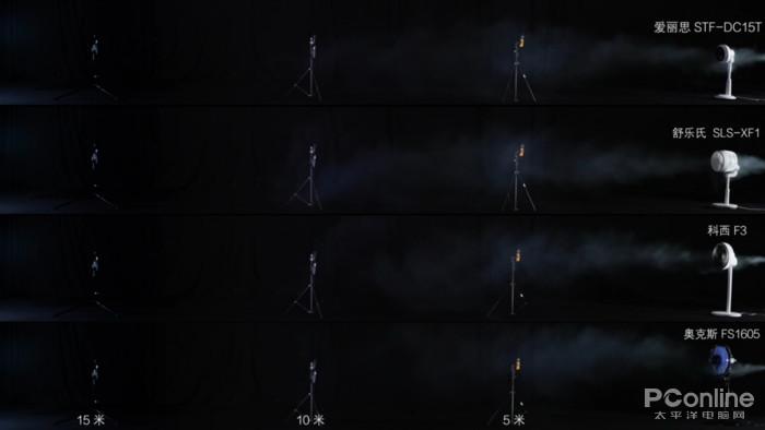 空气循环扇是噱头还是神器？看完这篇你就有答案