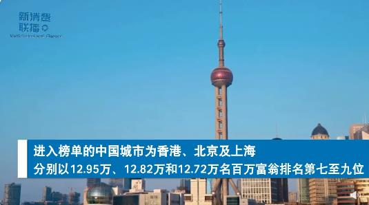 全球十大最富裕城市中国占三席 富人最多的城市都有哪几座？