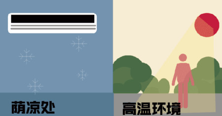空调可以退休了！中国又一款“制冷黑科技”崛起，远离空调病困扰