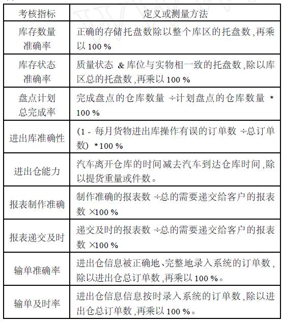 第三方物流的有效仓储管理