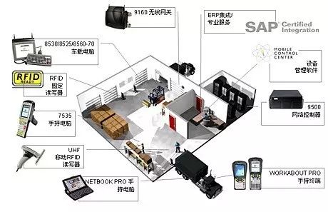 第三方物流的有效仓储管理