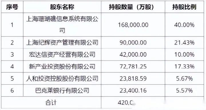 被接管的新华信托为何还会走向破产？