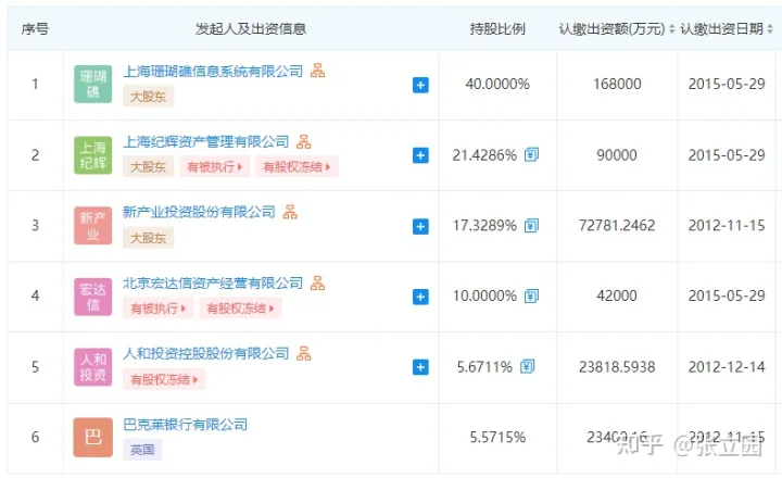 请问如今的新华信托是什么情况，值得去搬砖吗？