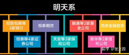 请问如今的新华信托是什么情况，值得去搬砖吗？