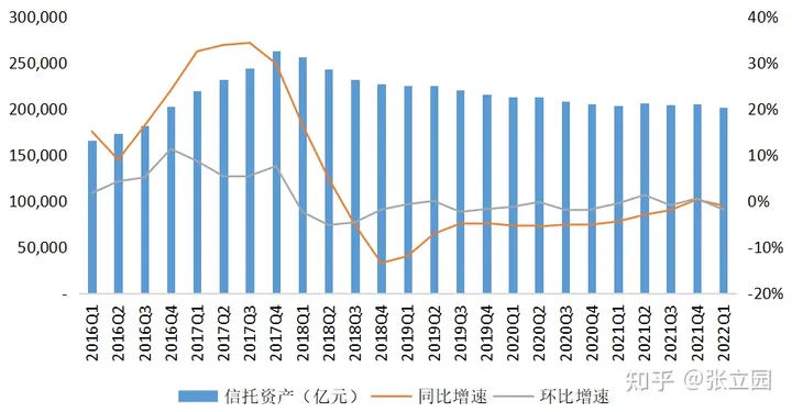 请问如今的新华信托是什么情况，值得去搬砖吗？