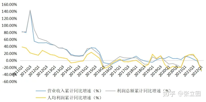 请问如今的新华信托是什么情况，值得去搬砖吗？