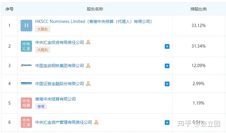 请问如今的新华信托是什么情况，值得去搬砖吗？