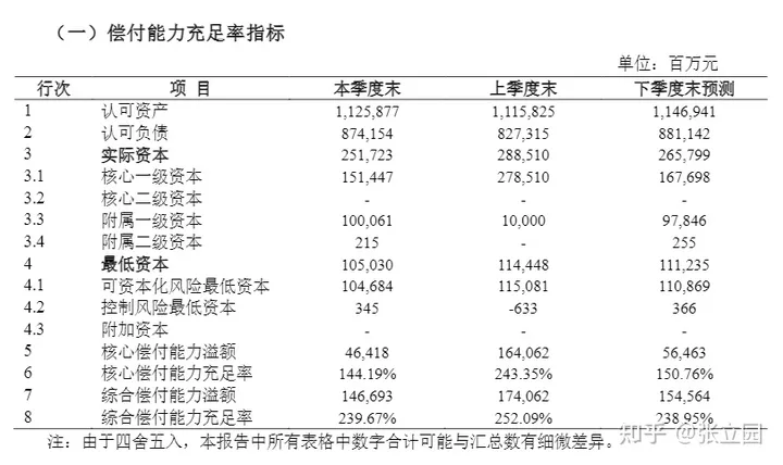 请问如今的新华信托是什么情况，值得去搬砖吗？