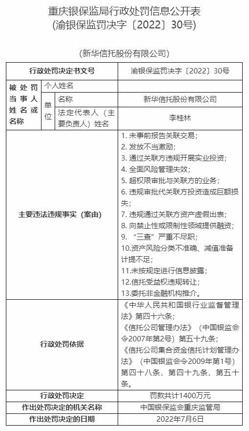 业内首家！新华信托被宣告破产，有何警示？