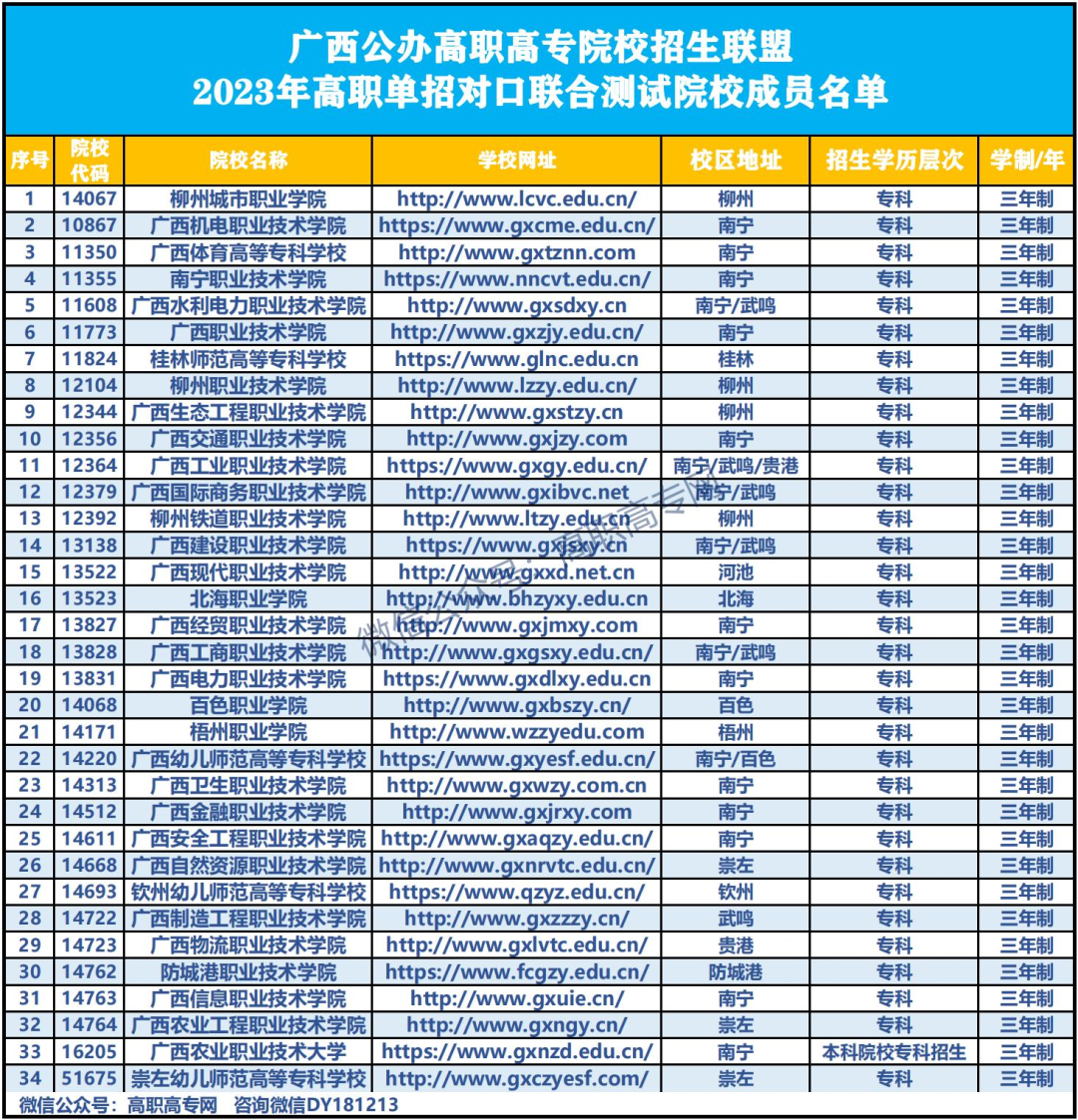 2023广西招生考试院https://www.gxeea.cn/本科对口中职/高职单招/对口志愿填报流程5月5-8日进行