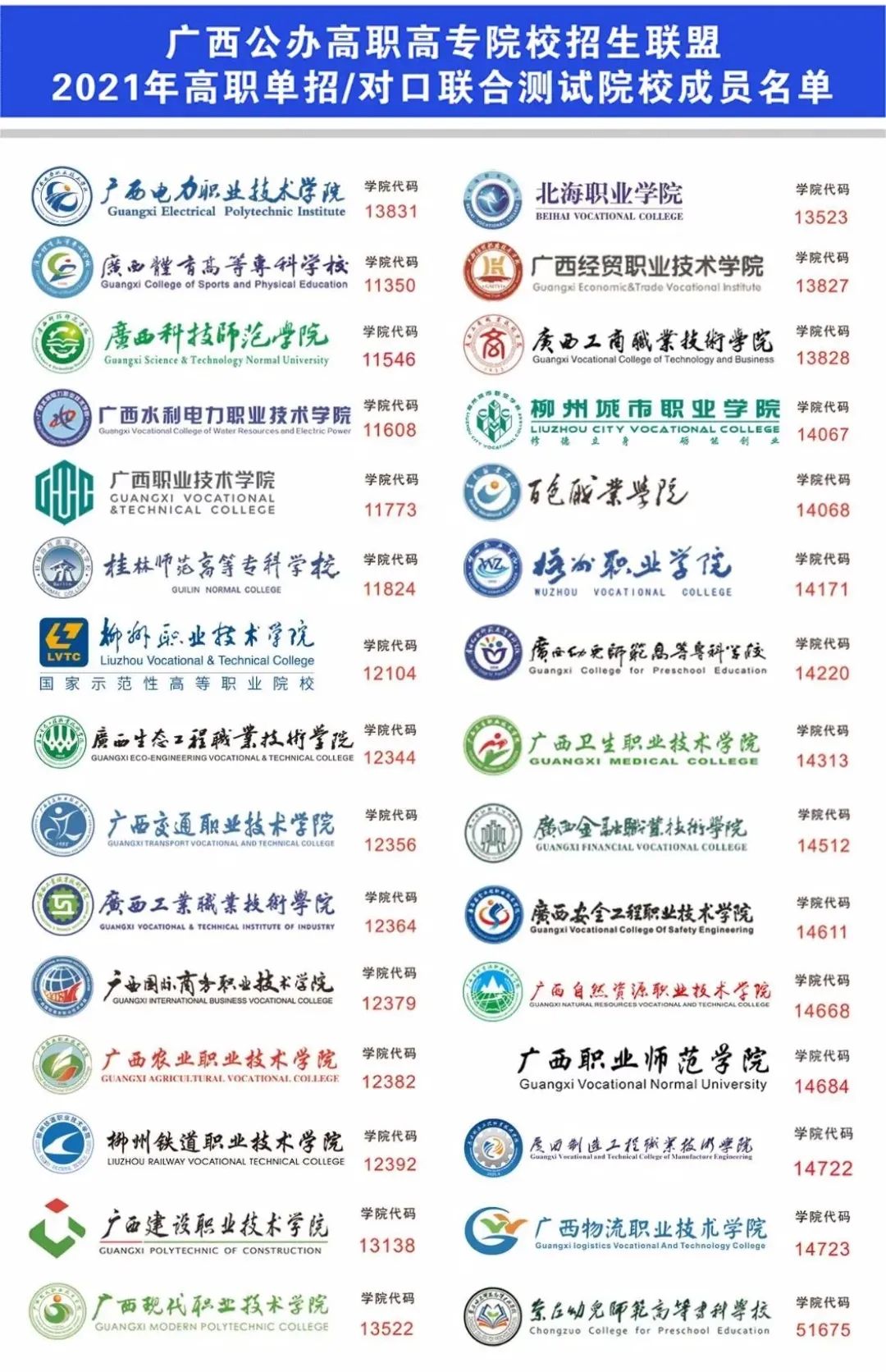 广西招生考试院https://www.gxeea.cn/（2021年广西高职高专单招对口志愿填报流程）