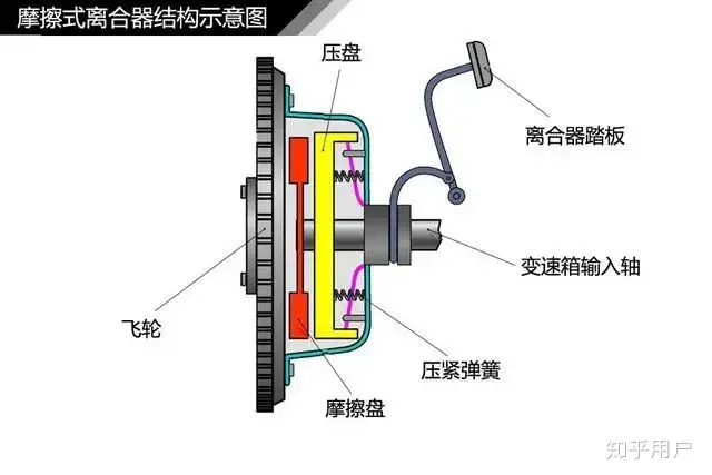 新手学车，汽车熄火的原因到底是什么？如何避免呢？-学开车熄火的原因