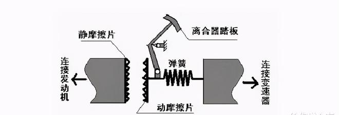 手动挡汽车减速时，应不应该同时踩下刹车与离合？-手动挡减速的时候需要踩离合吗