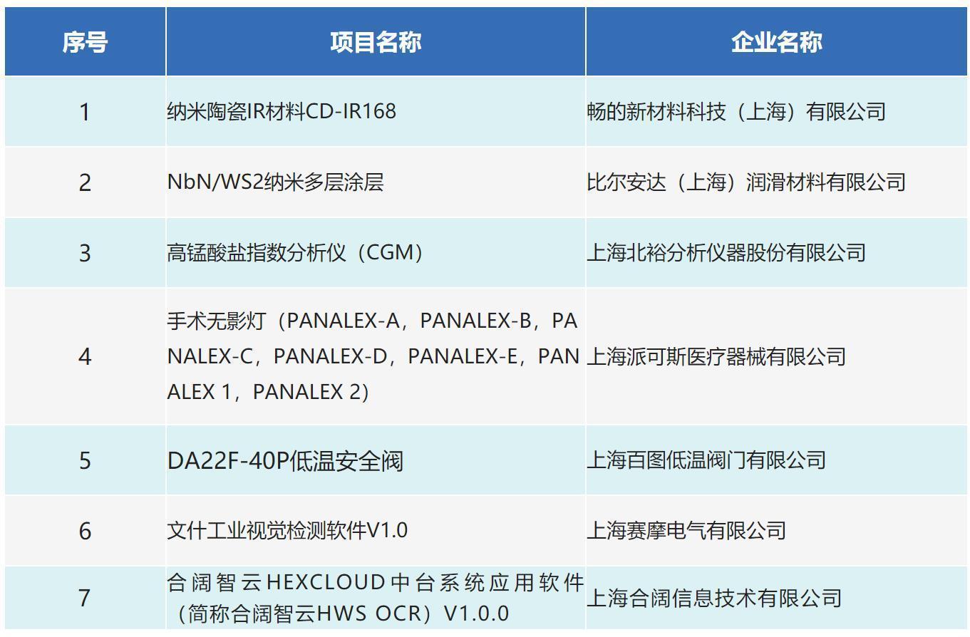 宝山区7项成果转化项目荣获市级百佳表彰-宝山区优秀教师 沈惠娟