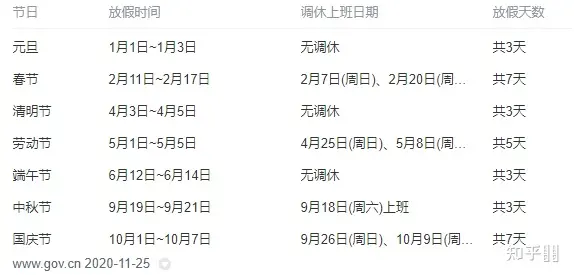 2021 年劳动节 5 月1 日至 5 日放假共 5 天，你有哪些计划和安排？-2021年5月1日劳动节法定假日几天