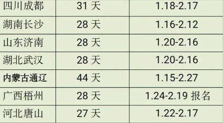 2022年寒假时间已定：最长46天最短21天，家长却有些担心-2022年寒假是几月几日开始的