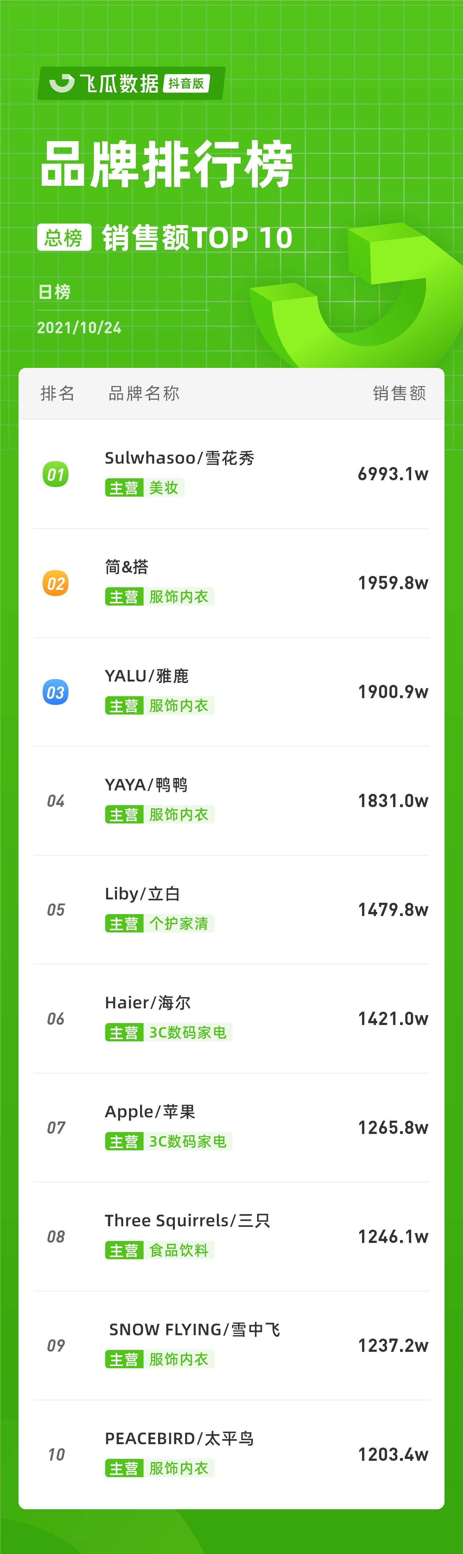 抖音电商日榜：电动牙刷销量激增-网红电动牙刷排行前十
