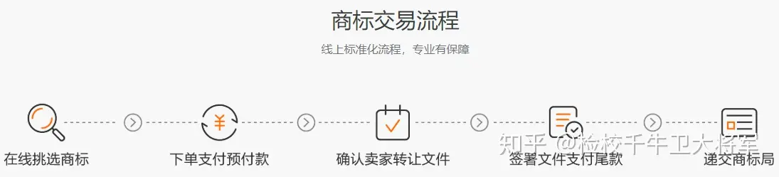 商标转让要花多少钱？-商标转让官方费用