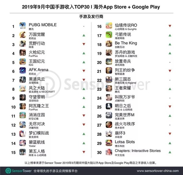 哪些国产手游更受海外用户欢迎？吃鸡类手游排名领先-国外吃鸡手游叫什么名字