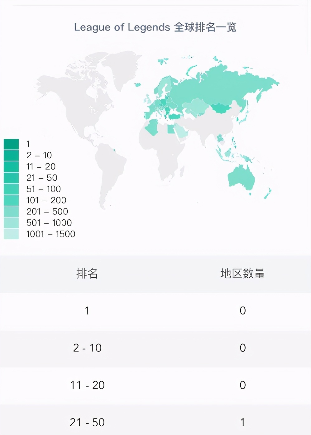 LOL手游国际服排名持续走低，国服过审也难成功续命-lol手游国际服最新版本