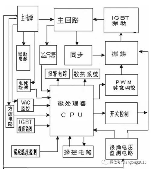 电磁炉工作原理及其维修方法-电磁炉原理及维修