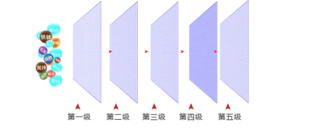 终于有人把“ 商用净水器”彻底讲清楚了。-商用净水器安装步骤图