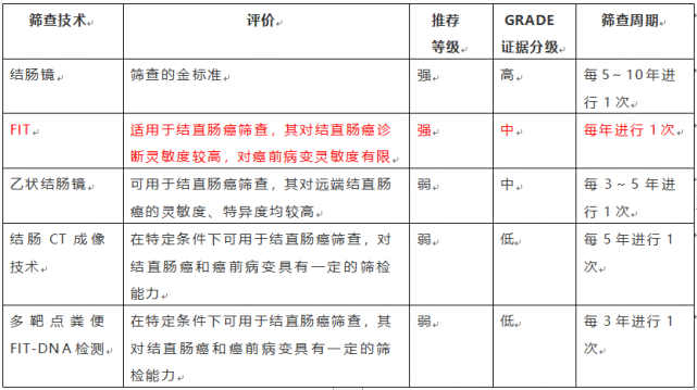 香港资深戏骨因肠癌肺转移病逝，痛惜！（68岁香港演员患癌）