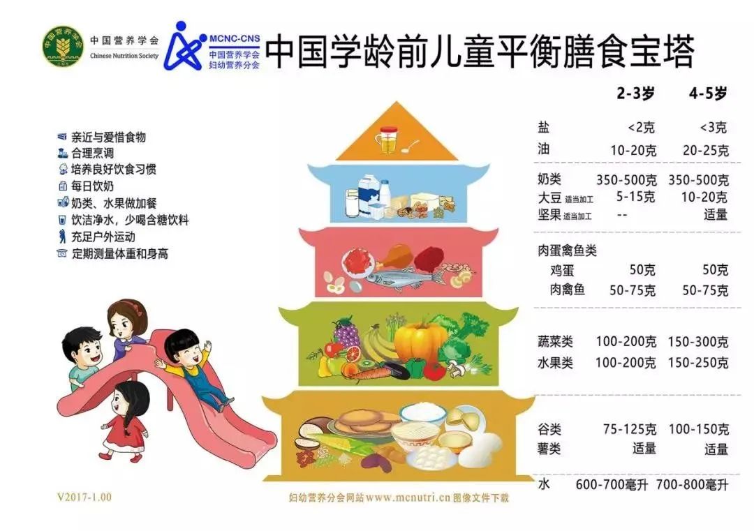 3-7岁的宝宝应该吃3段还是4段奶粉？为什么？-三岁以上宝宝喝三段奶粉还是四段奶粉