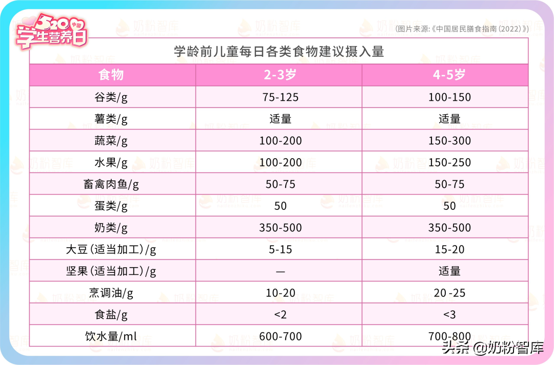 看完超500款儿童奶粉，这41款值得推荐-儿童奶粉品牌