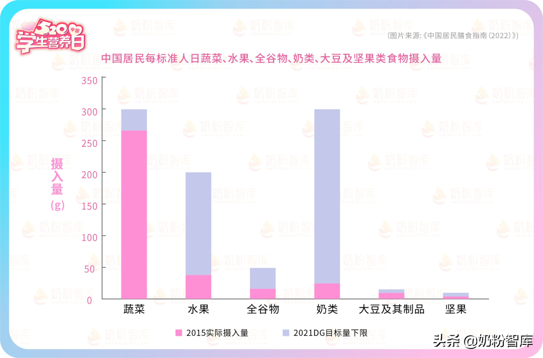 看完超500款儿童奶粉，这41款值得推荐-儿童奶粉品牌