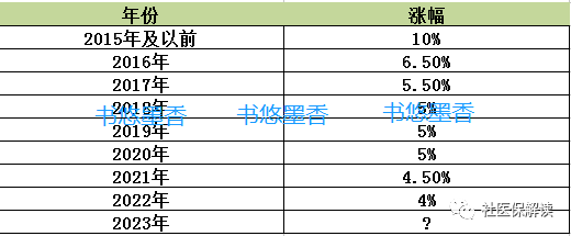 2023年，养老金有望上涨回归4.5%？3个好兆头已出现-2022至2023年养老金涨多少