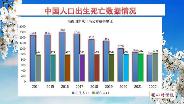 2023年退休老人的养老金上调幅度还能达到4%吗？综合考虑五大因素-2023年退休金领取标准 深圳