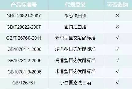 8个方法，帮你鉴定你喝的是粮食酒还是酒精酒-怎么辨别粮食酒还是不是粮食酒