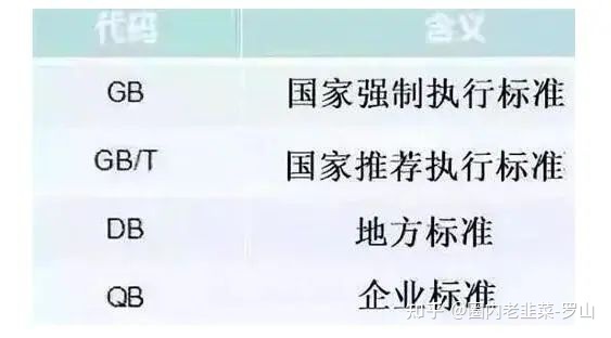 白酒执行标准代码大全，让你一眼辨别酒精勾兑酒和纯粮酿造酒-白酒执行标准代码对照表