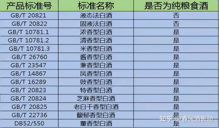 只有“GB/T10781”才是粮食酒？别被商家“骗”，早知不吃亏-只有你也想见我的时候,我们的见面才有意义