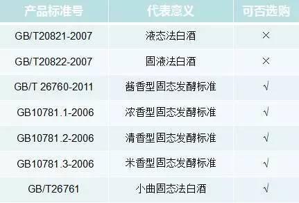 那些酒是纯粮食酒？-哪些是纯粮食酒?看完你就知道的