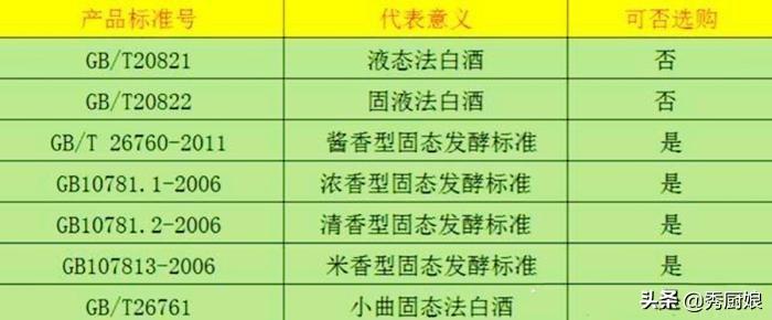 买白酒时，不管啥牌子，无论贵贱，瓶身有这行字，都是酒精勾兑酒-买白酒时不论什么牌子只要瓶身有这行字都是酒精勾兑酒