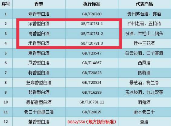 瓶身上有“10781”就是纯粮酒？行家：带有这3种标记的都是纯酿-白酒瓶上的纯粮标识
