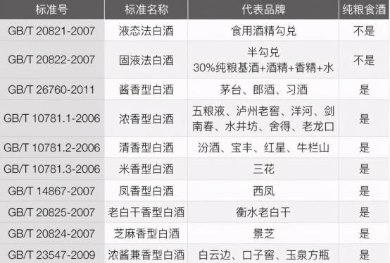 白酒瓶身有3个“记号”，甭管价格多便宜，都是100%纯酿，放心喝-白酒瓶高度多少尺寸
