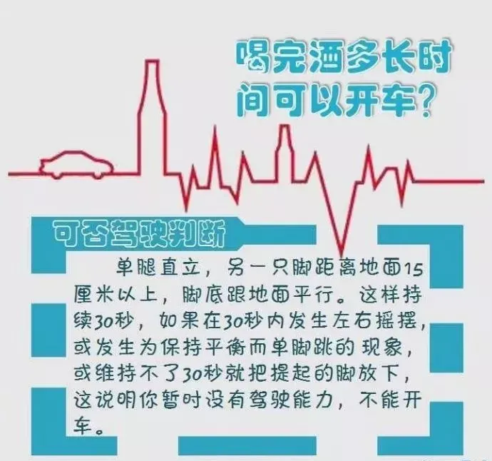 酒驾，醉驾，处罚标准！-深圳酒驾和醉驾处罚标准