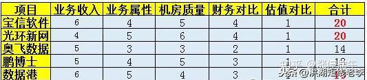 最全云计算IDC龙头股一览（名单）-idc云计算产业2020