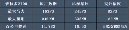 新款普拉多即将来临，配CVT四驱混动，或22年上市，老车主怎么看-2020新版普拉多