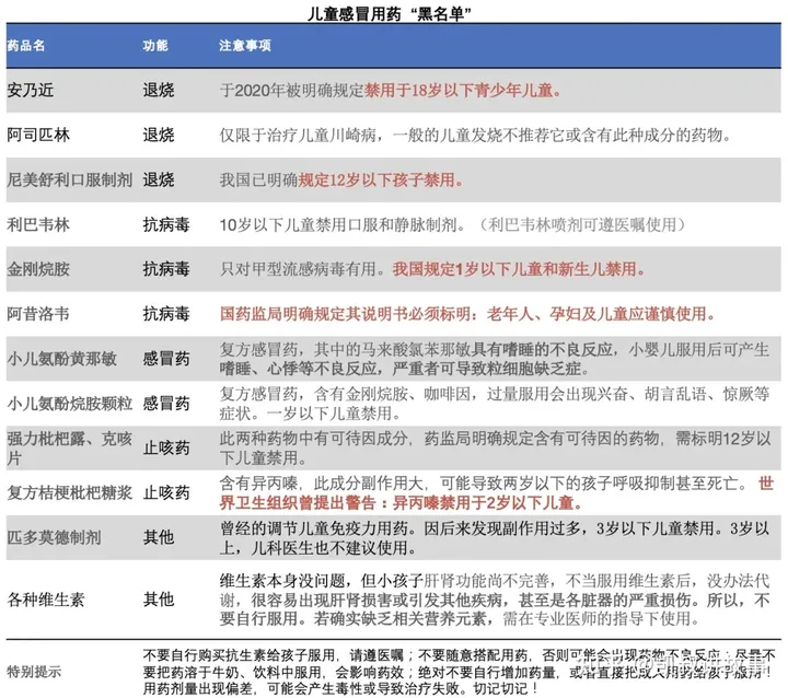 2021最新儿童用药黑名单：这14种药，儿童慎用、禁用！看看你家有吗？-儿童禁用的药
