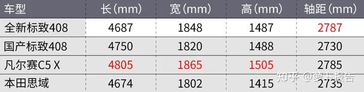 这才是全新标致408！确定国产！（标致408上市时间）