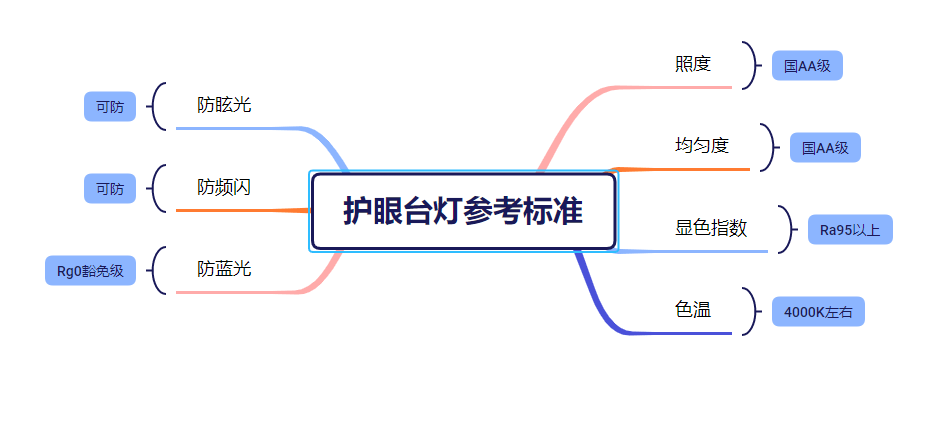 led灯什么牌子的质量好？2023新鲜出炉led护眼灯品牌排行榜-led护眼灯泡什么牌子好