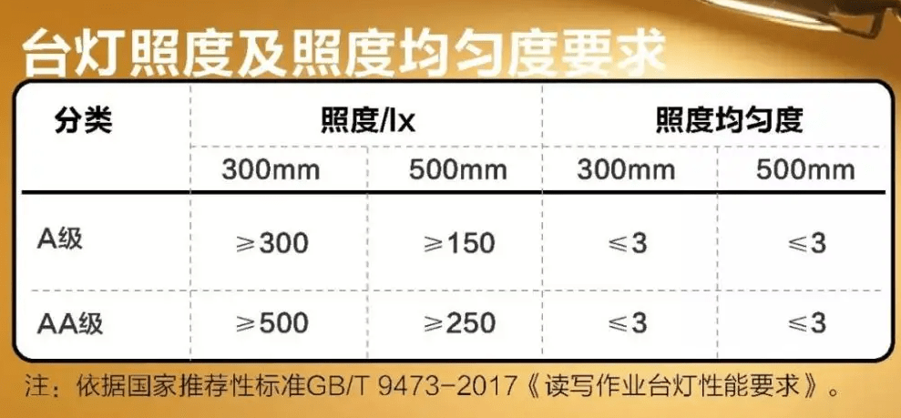 led护眼灯哪种品牌质量好？2022什么牌子的护眼灯最好推荐-护眼灯泡品牌